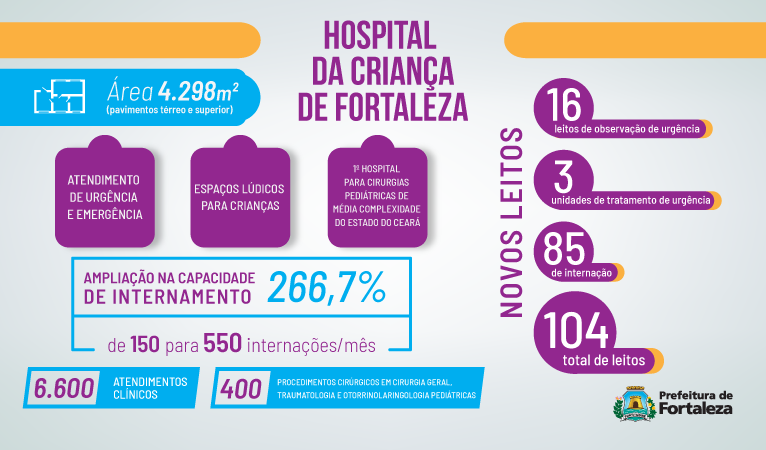 Infográfico com dados