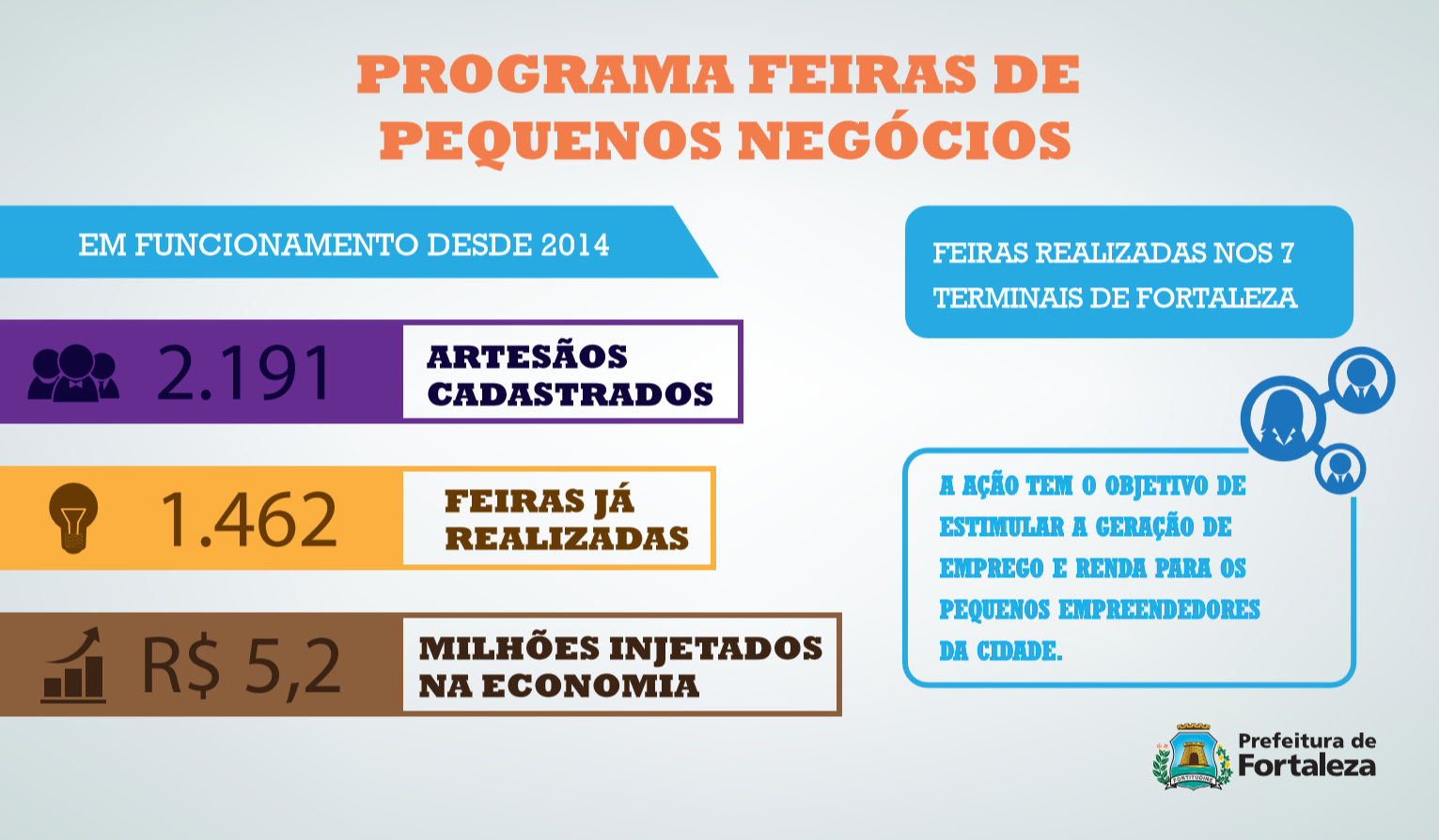 Infográfico com dados