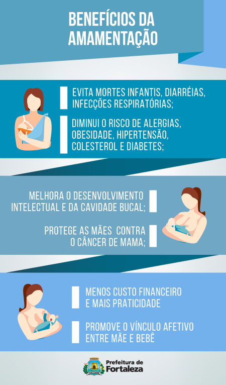 infográfico com dados sobre amamentação