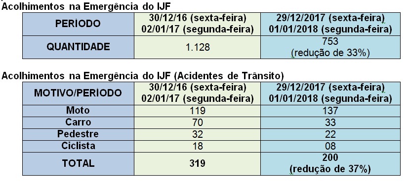 Dados de atendimento.