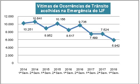 Total por Modal.