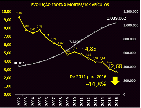 Gráfico 2