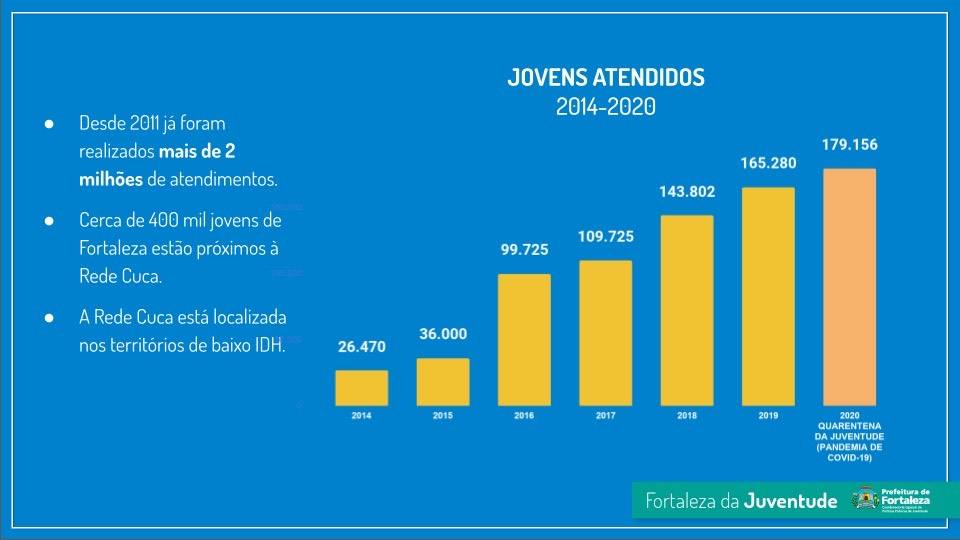 infográficos de dados