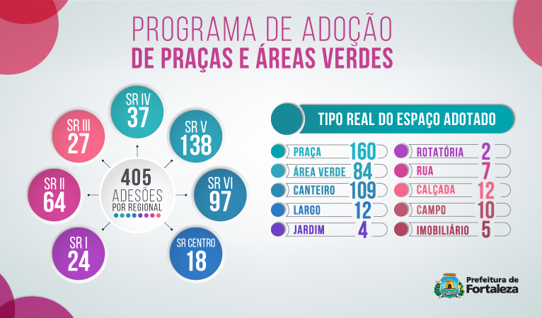 Infográfico com dados