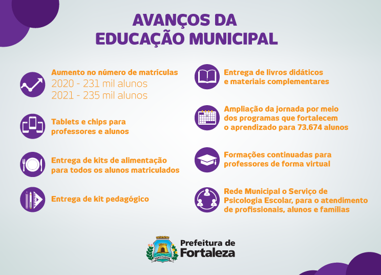 Infográfico com dados