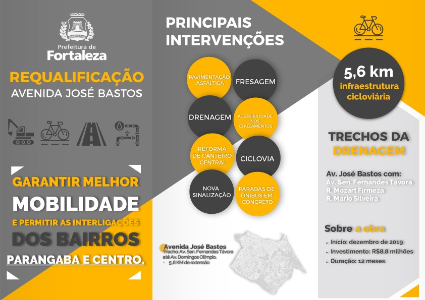 Infográfico com dados