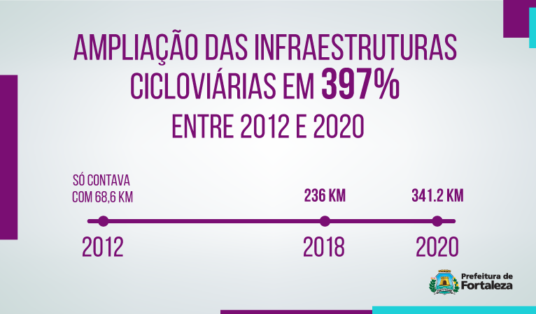 Infográfico com dados